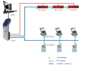 排隊(duì)叫號(hào)機(jī)